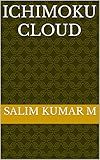 ICHIMOKU CLOUD