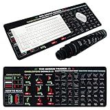 Solaradgy Stock Market Day Trader Mouse Pad with Chart Patterns Cheat Sheet, Extra Large Stitched Edge Desk Mat 36" x 18" for Home Office Trading Desk