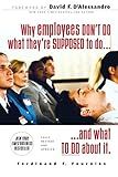 Why Employees Don't Do What They're Supposed To and What You Can Do About It