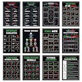12Pcs Trading Chart Pattern Posters Candlestick Pattern Poster Bulletin Board Crypto and Stock Market Trading Poster Office Decorations for Trader Investor Supplies Wall Door Decor 11 x 15.7 Inches