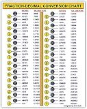 Fraction-Decimal Conversion Chart - 8 x 6 Inches Decal, Centimeters, Inches to Millimeters, Toolbox Sticker, Engineer, Mechanic, in to mm Sticker Decal Vinyl, Weatherproof (Fraction)