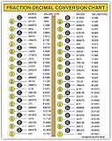 Fraction-Decimal Conversion Chart - 8 x 6 inches Decal, Inches to Millimeters. Toolbox Sticker, Engineer, Mechanic, in to mm Sticker Decal