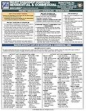 Project Management & Scheduling: Residential & Commercial Quick Card