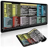 Excel/Word/PS/Gmail/Windows/Mid Journey Cheat Sheet Desk Pad 31.5x11.8 - Waterproof Desk Mat with Inch Scales,Non-Slip Large Excel Cheat Sheet Keyboard Mat for Desktop,Employee Appreciation Gifts