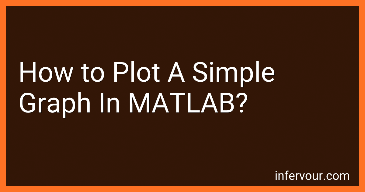 How to Plot A Simple Graph In MATLAB? image