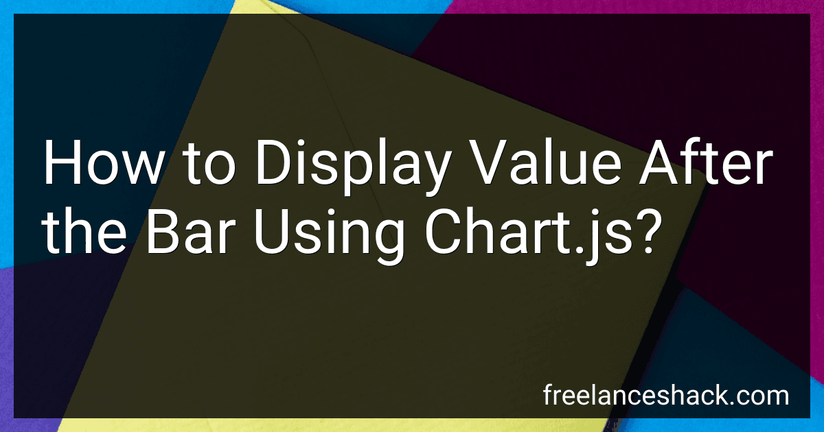 How to Display Value After the Bar Using Chart.js? image