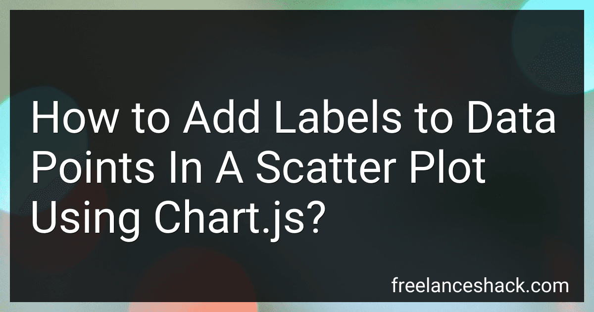 How to Add Labels to Data Points In A Scatter Plot Using Chart.js? image