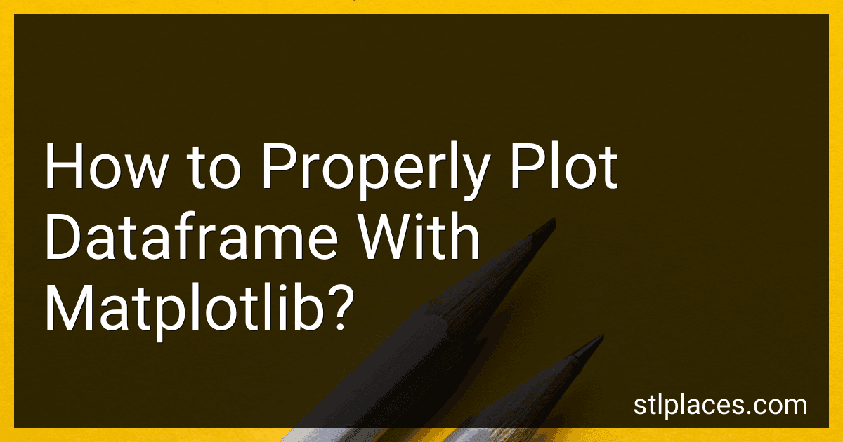How to Properly Plot Dataframe With Matplotlib? preview