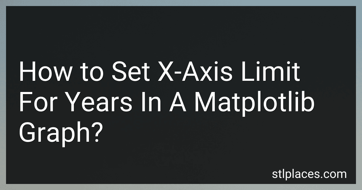 How to Set X-Axis Limit For Years In A Matplotlib Graph? preview