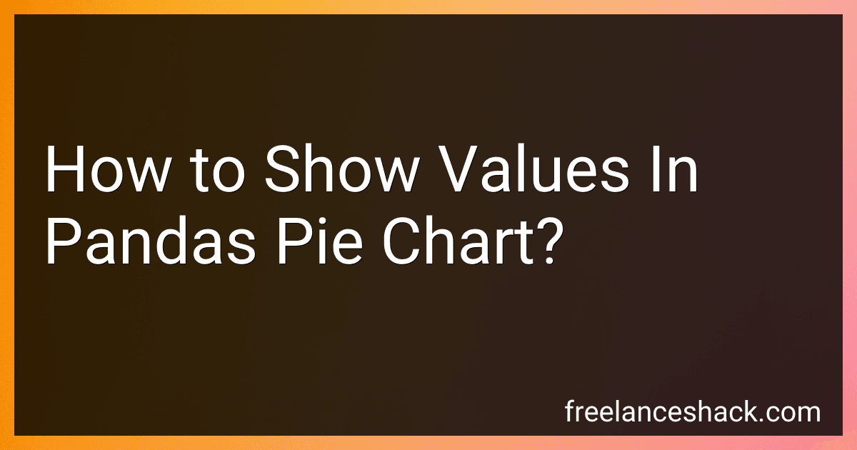 How to Show Values In Pandas Pie Chart? preview
