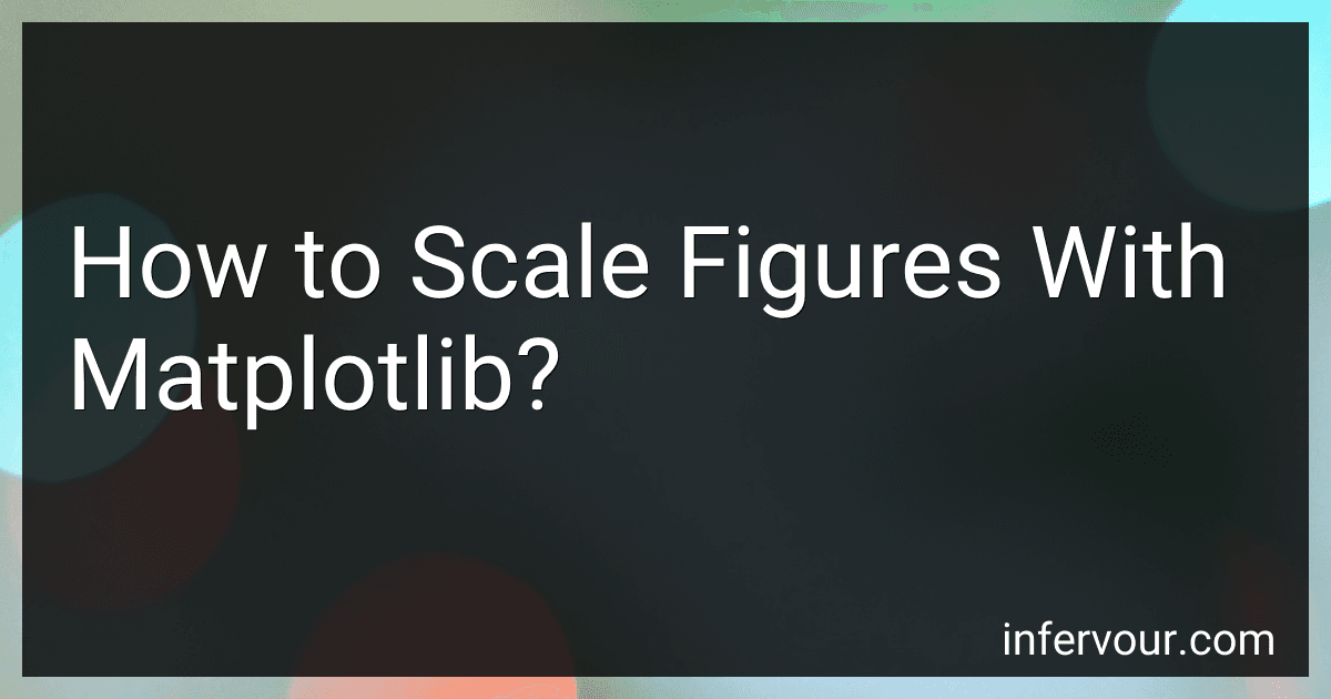 How to Scale Figures With Matplotlib? preview