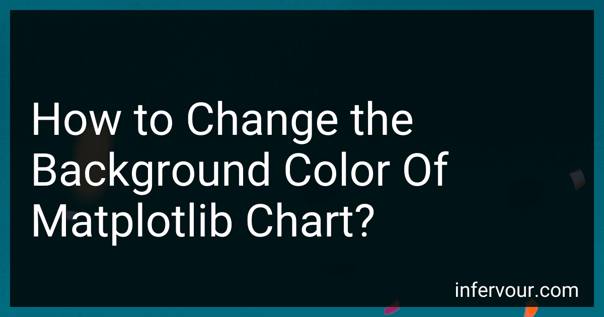 How to Change the Background Color Of Matplotlib Chart? preview