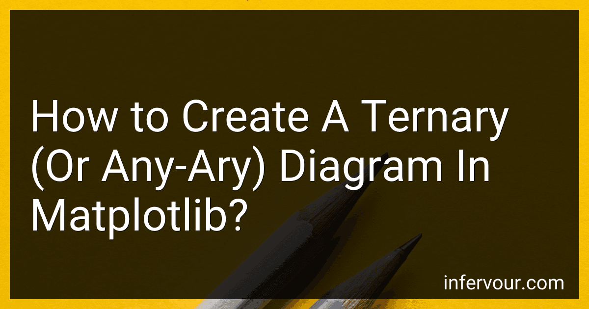 How to Create A Ternary (Or Any-Ary) Diagram In Matplotlib? preview