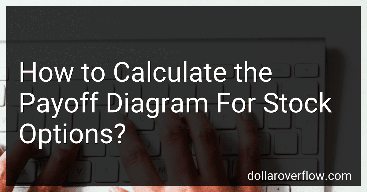How to Calculate the Payoff Diagram For Stock Options? image