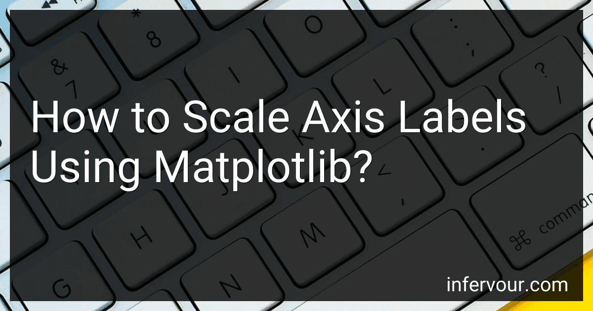 How to Scale Axis Labels Using Matplotlib? image