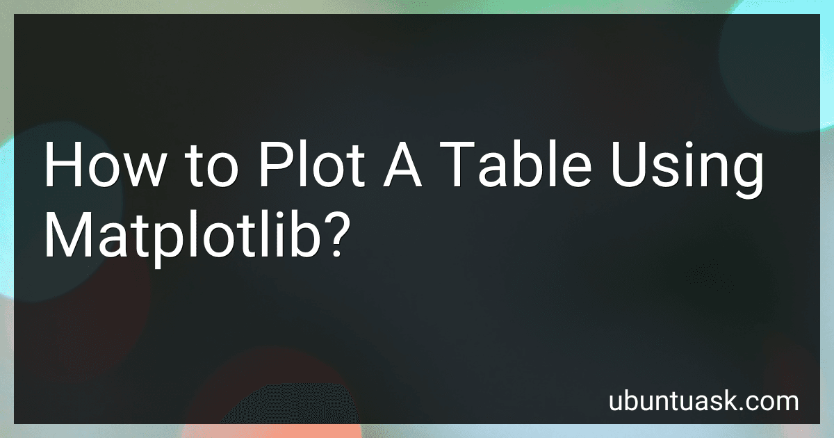 How to Plot A Table Using Matplotlib? image