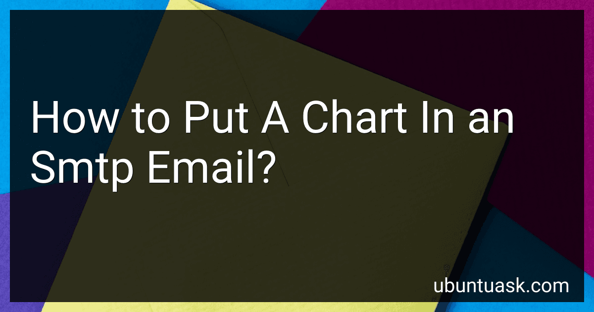 How to Put A Chart In an Smtp Email? preview
