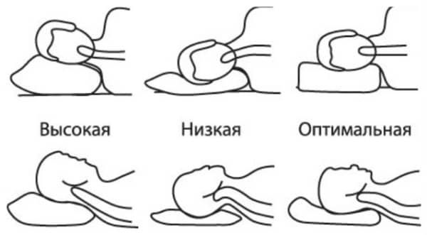 Как выбрать подушку для сна правильно image
