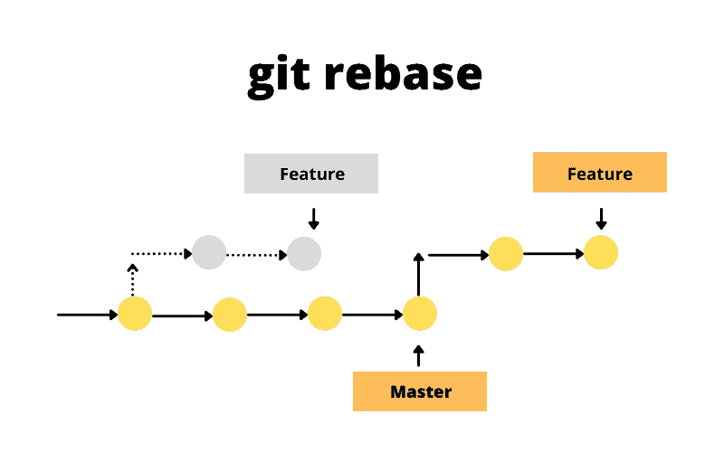 Rebasing with git image