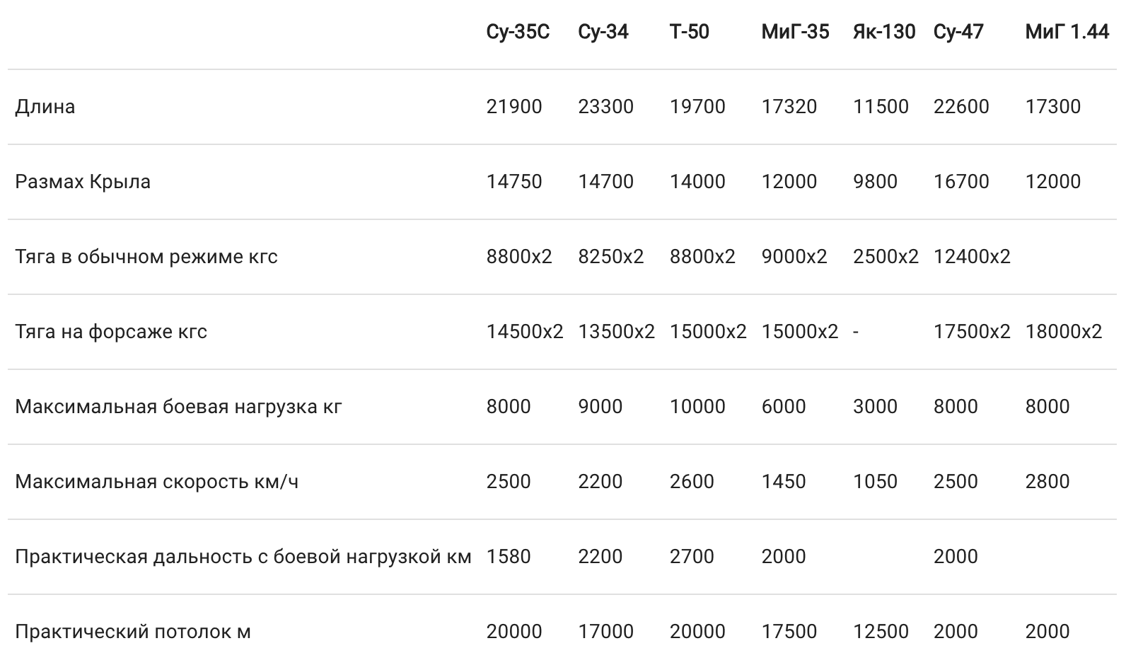 Новейшие истребители России image