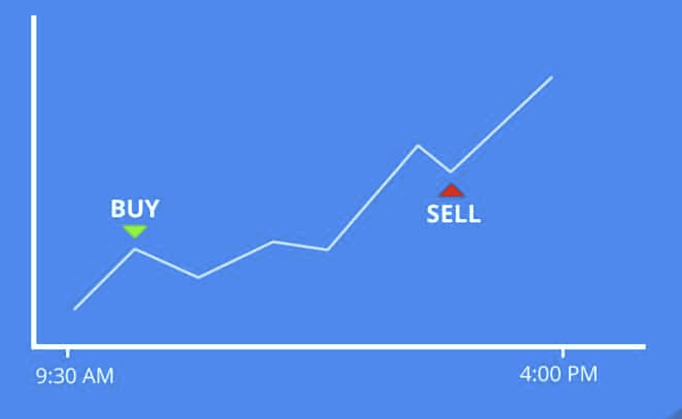 Best Day Trading Books image