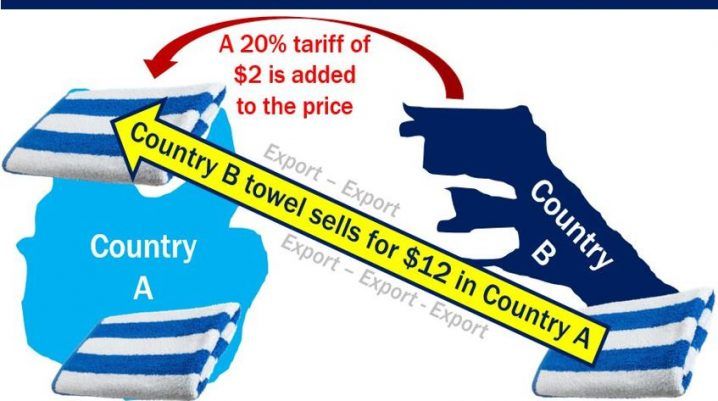Andvantages and Disadvantages of tariffs? Example of US Tariffs image