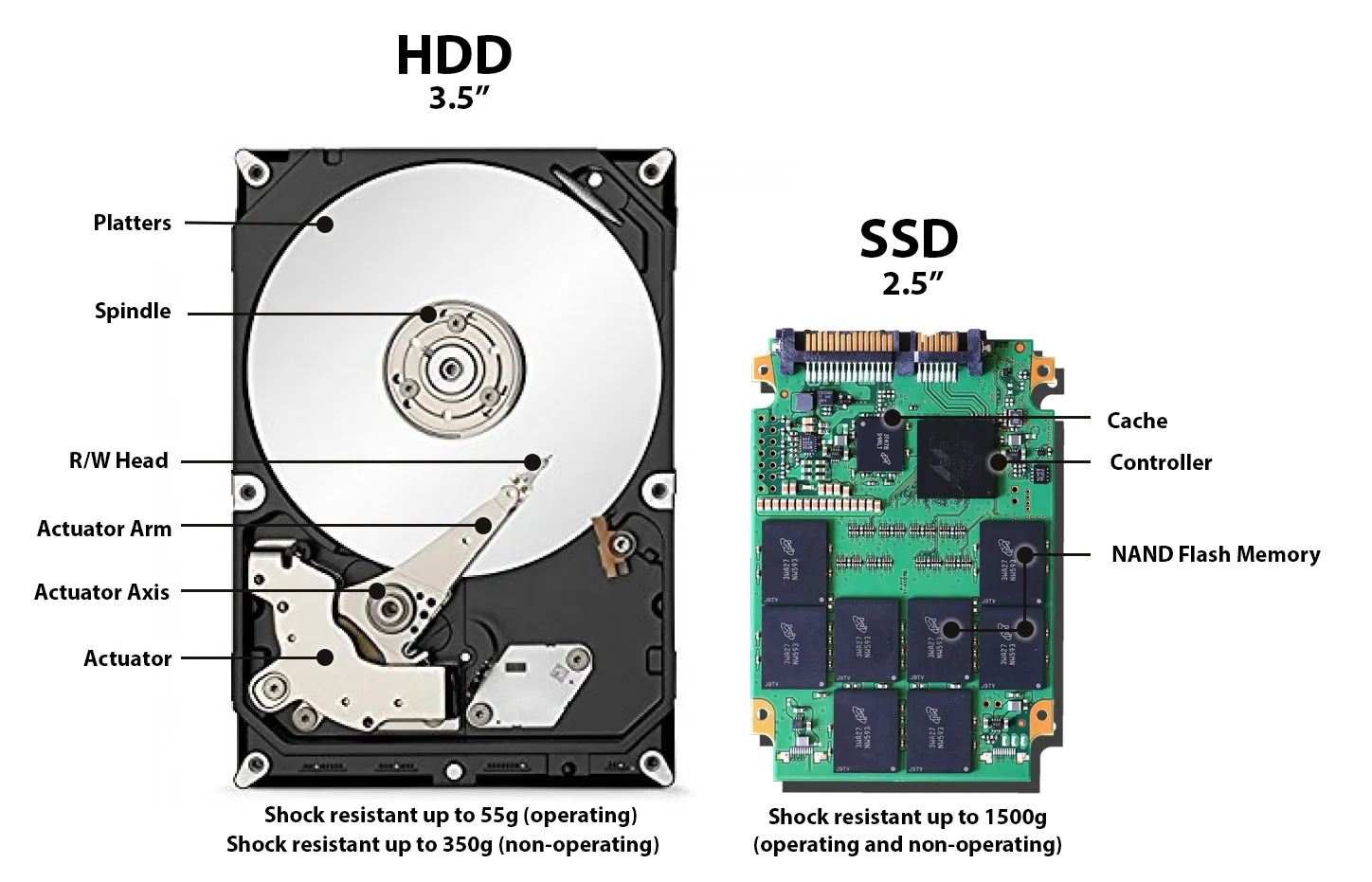В чем разница между SSD и HDD? preview