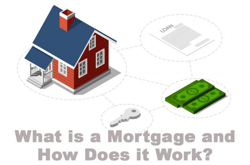 What is a Mortgage and How Does it Work? preview